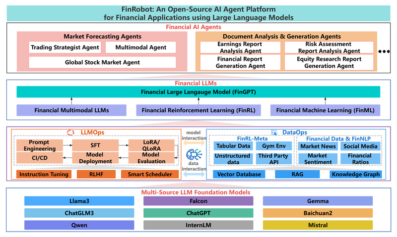 FinRobot: Build Finance-Specific AI Agents That Analyze, Forecast, and Generate Reports—Without Starting from Scratch